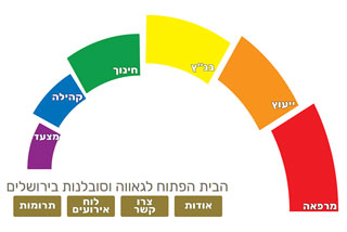 Jerusalem Pride 2021