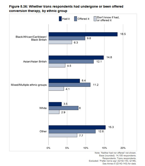 national-lgbt-survey-research-report-2018